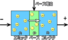 トランジスタ」-ナノエレクトロニクス