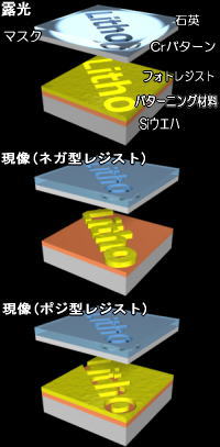 Icチップが出来るまで ナノエレクトロニクス