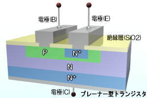 トランジスタ ナノエレクトロニクス