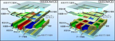 プラズマディスプレイ Pdp ナノエレクトロニクス