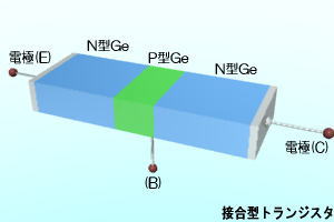 トランジスタ」-ナノエレクトロニクス